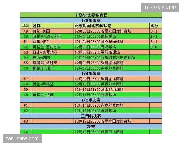 2026世界杯小组赛规则怎么算