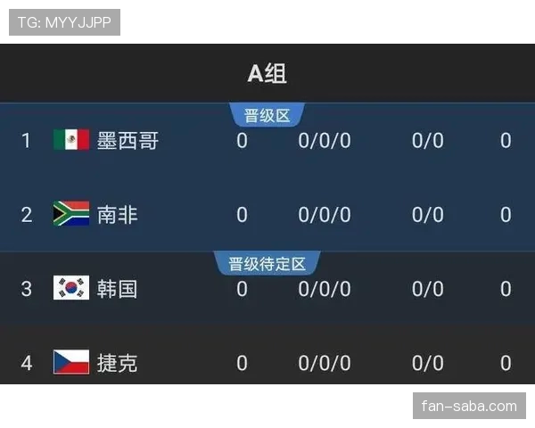 2026世界杯出线判断规则详解