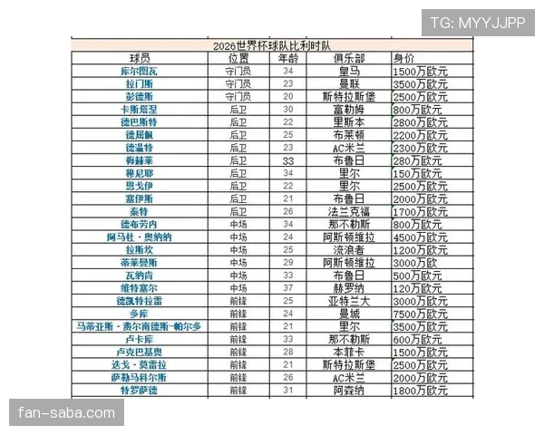 2026世界杯G组最新分析:比利时能否强势出线? 2026世界杯G组最新分析:比利时能否强势出线?